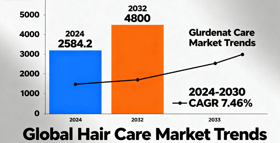 Insights into The Current State of The Foreign Salon Haircare Market